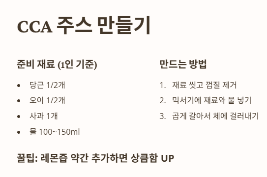 CCA 주스 만들기