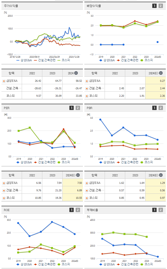 삼성E&A_섹터분석