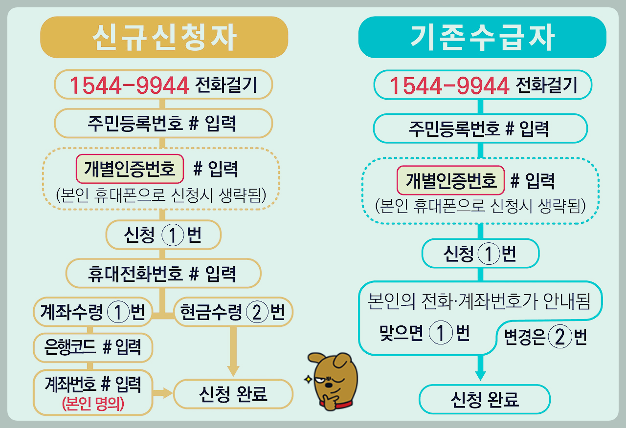 2025 근로장려금 지급일