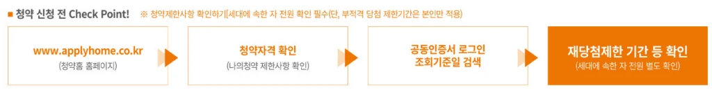 자격2
