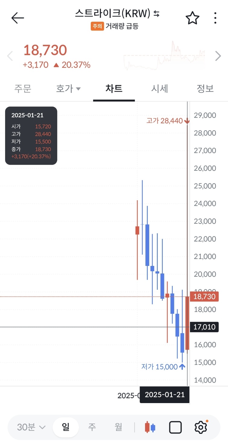 스트라이크 코인 시세