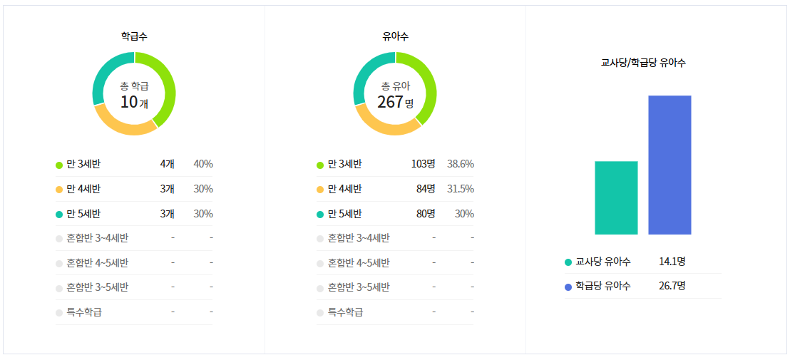 청학숲유치원 원아 수