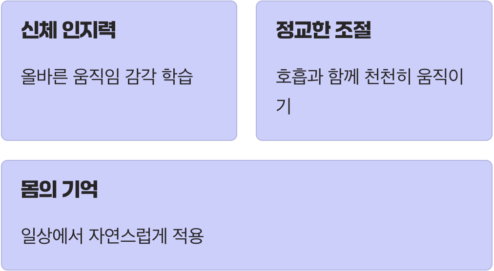 이유 3: 내 몸의 사용 설명서를 배우는 시간