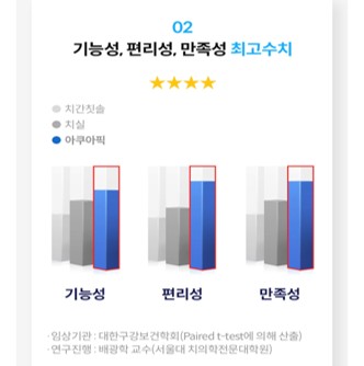 아쿠아픽 AQ-350으로 잇몸 세정 중 장면