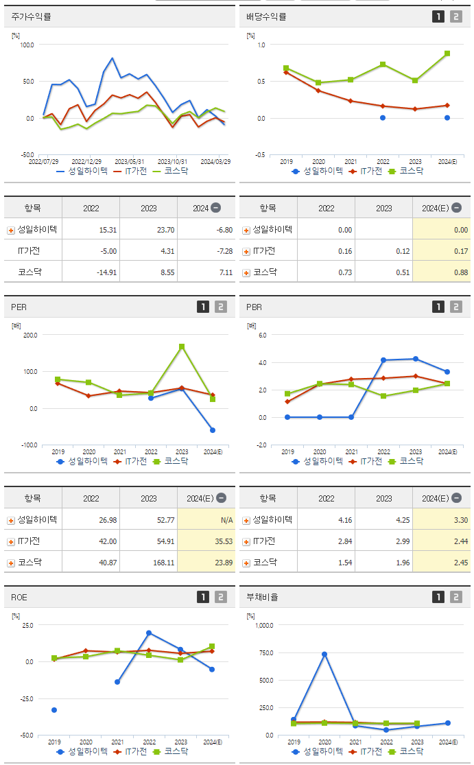성일하이텍_섹터분석