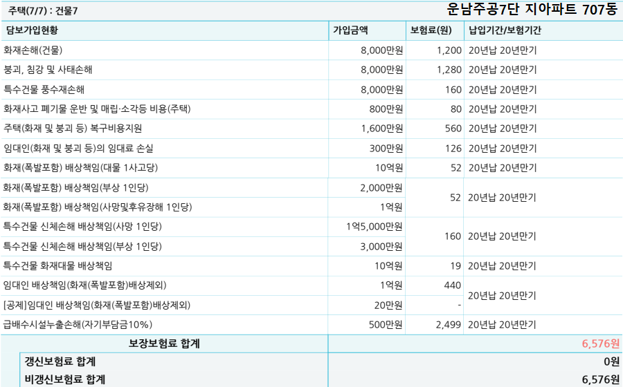 임대용주택화재보험묶음7