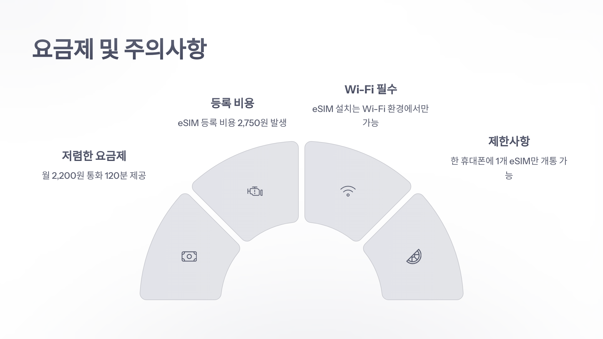 참조-kt-엠-모바일-esim-5