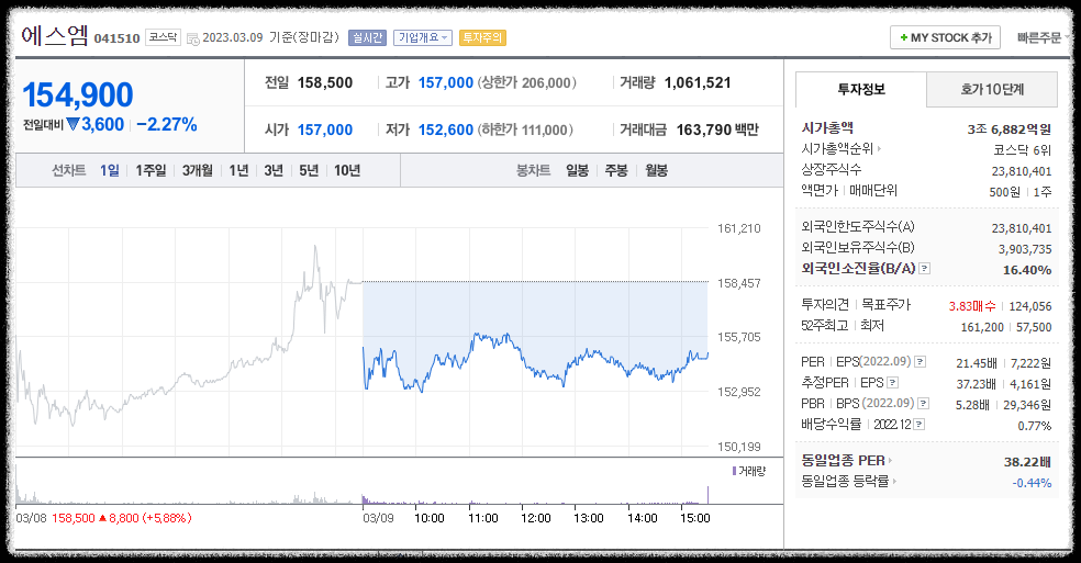 점입가경 치닫는 &lsquo;SM 경영권 전쟁&rsquo; 하이브 카카오승자는