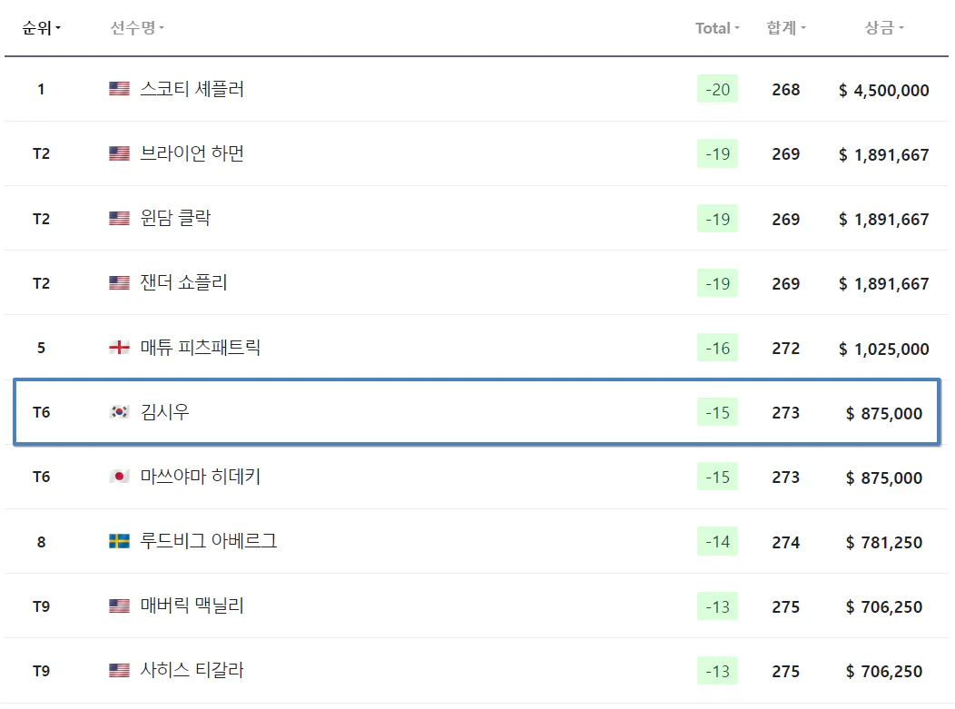 더플레이어스 챔피언십