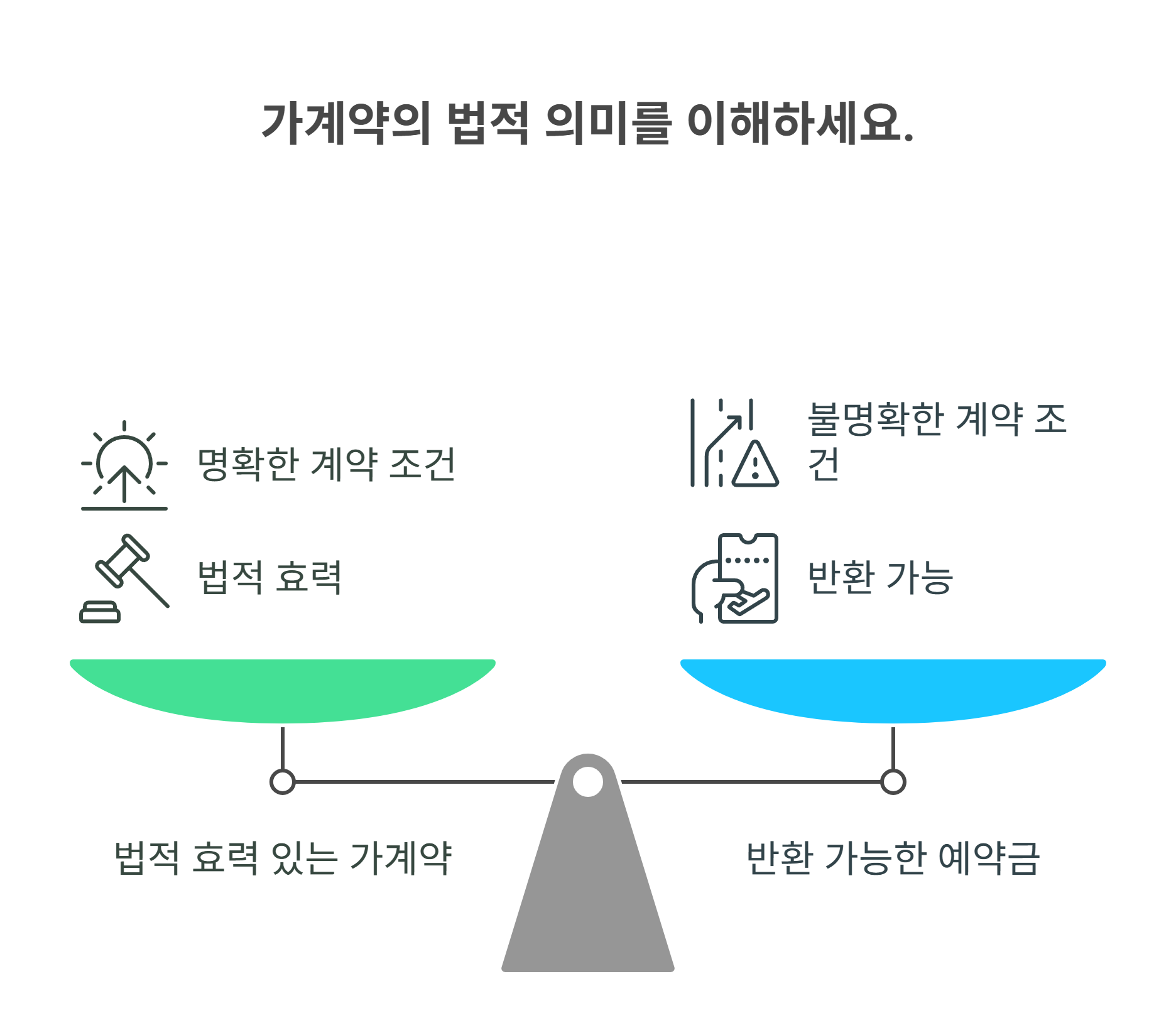 가계약의 법적 의미는 무엇일까?