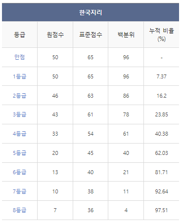 2024학년도-수능-등급컷