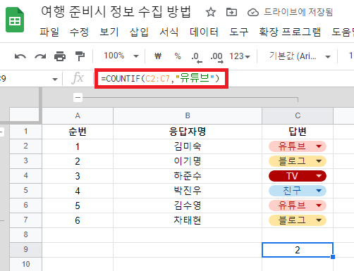 countif