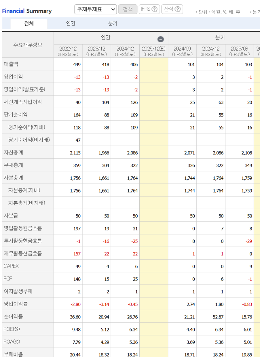 핑크퐁 상장과 삼성출판사 주식 기업 분석
