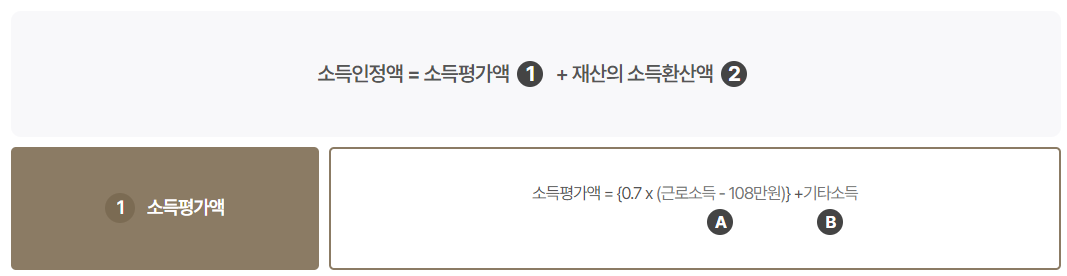 기초연금