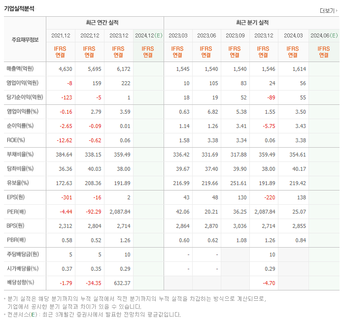 태양금속_실적