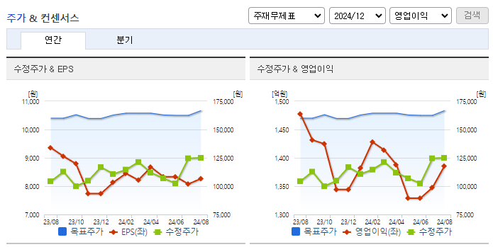 대웅제약_컨센서스