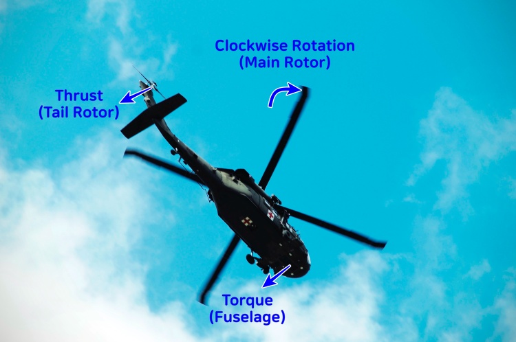 Tail Rotor-Anti Torque Function