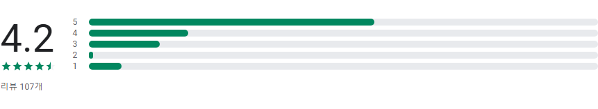 모두의 야구, 프로야구 응원가 앱, 팀, 선수 응원가 모아 듣기