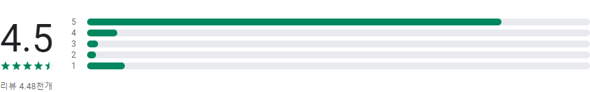 메디패스, 돈이 되는 건강생활