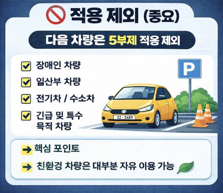 차량 5부제 요일