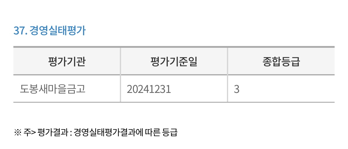 도봉-새마을금고