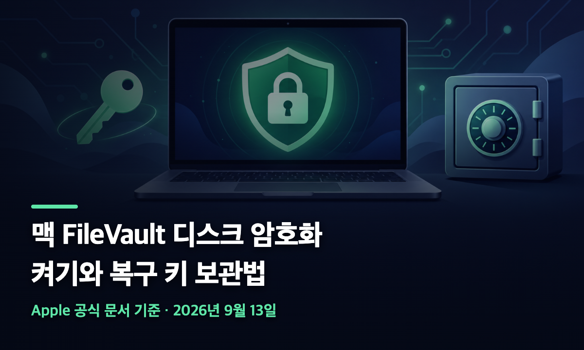 노트북 화면에 방패와 자물쇠, 옆에 열쇠와 금고가 놓인 일러스트에 맥 FileVault 디스크 암호화 켜기와 복구 키 보관법이라는 문구가 적힌 대표 이미지
