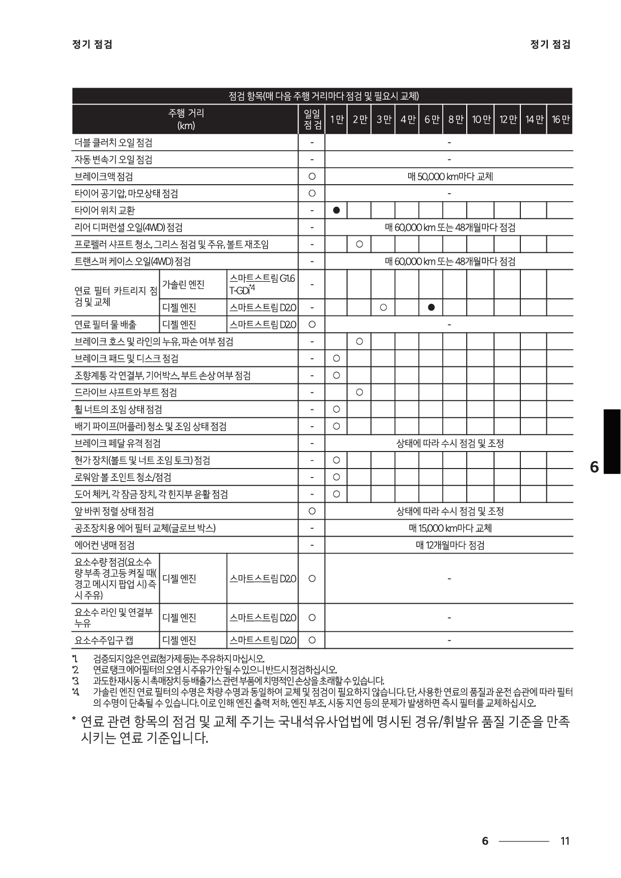 2023 스포티지 정기점검표 - 2