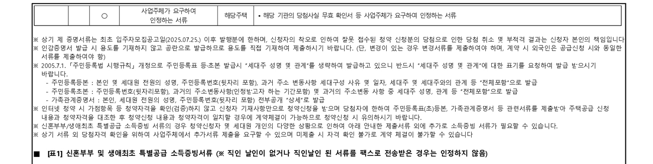 제기동역아이파크당첨자발표-13