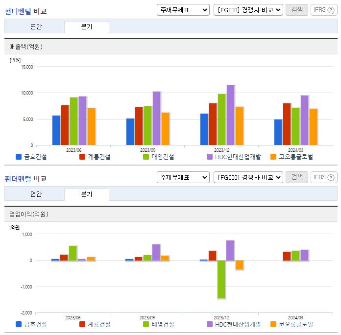 금호건설_업종분석
