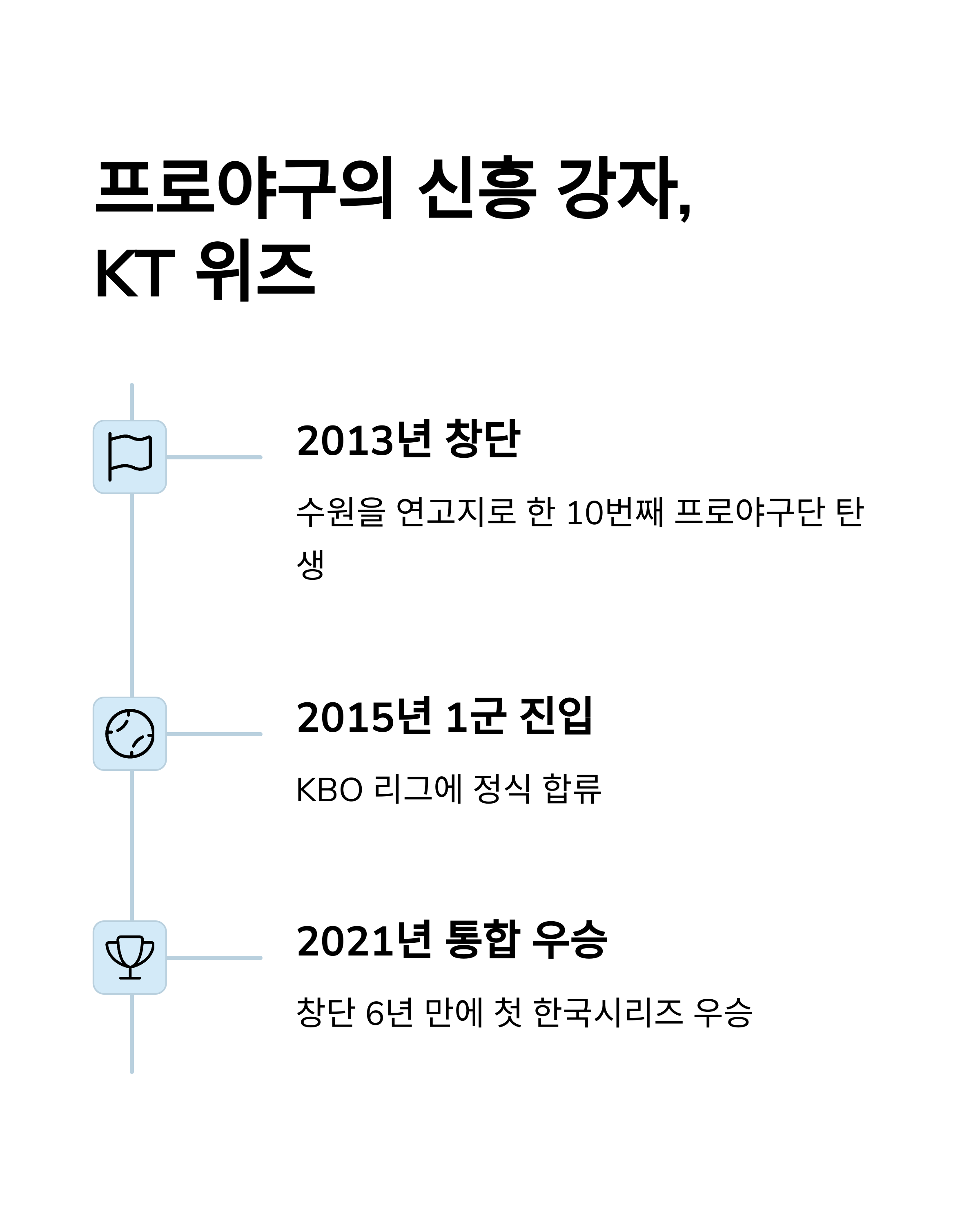 KT 위즈