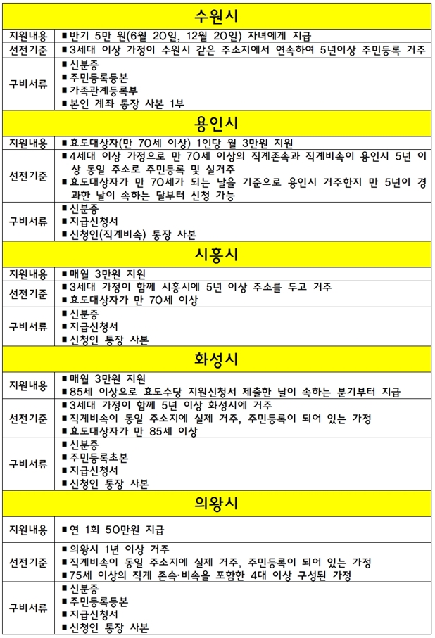 효도수당