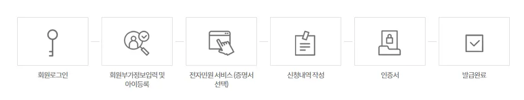 예방접종-증명서-발급