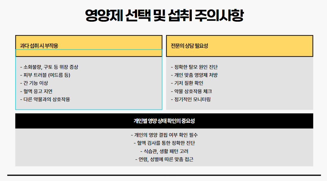 영양제 선택 및 섭취 주의사항