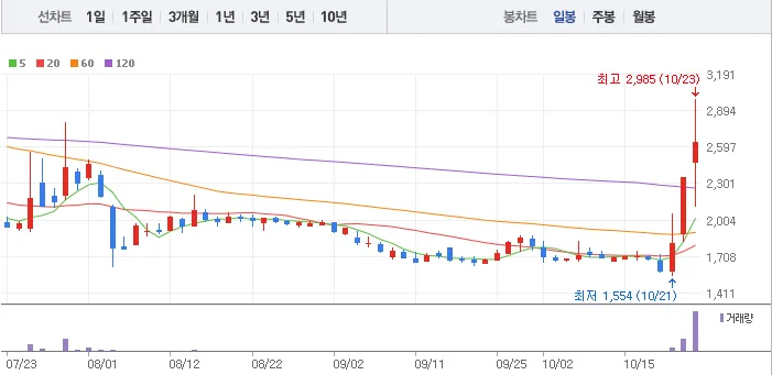 모비데이즈-일봉