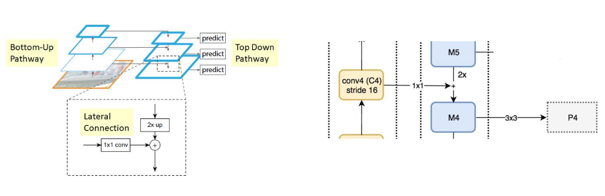 Lateral connection