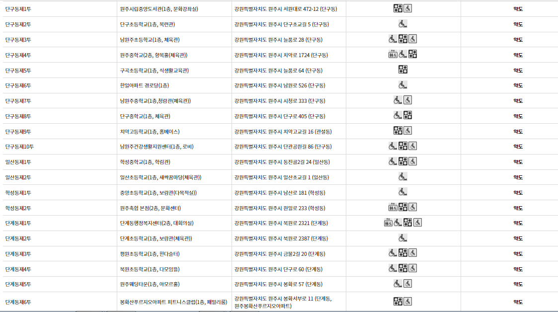 원주시 대통령선거 사전투표 투표장소 투표소 위치 투표 방법