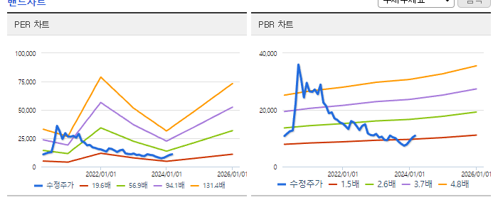 바이넥스_밴드차트