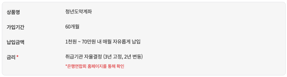 은행연합회