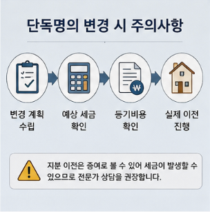 공동명의 2주택 단독명의 변경 주의사항