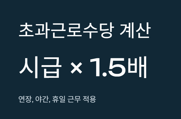2026 vs 2025 최저시급 비교표｜실제 월급 계산 차이