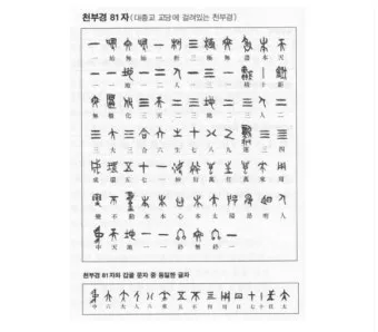 우주창조 이치 천부경 81자 전문 내용 해석_19