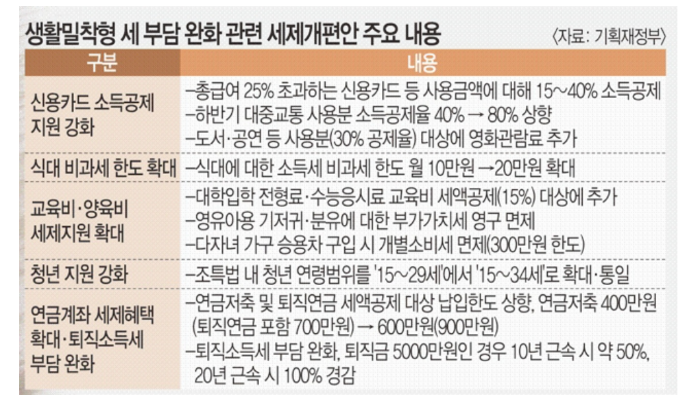 연말정산 인적공제 의료비공제 신용카드공제 부양가족 카드공제 환급금 조회 연말정산 소득공제 세액공제 연말정산 현금 사회 초년생 연말정산 모의 연말 정산 퇴사 퇴사 후 퇴사자 연말정산4 (1)