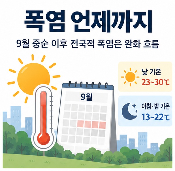 강한 햇빛과 온도계 달력을 배경으로 폭염 언제까지라는 글자가 중앙에 놓인 날씨 정보 인포그래픽