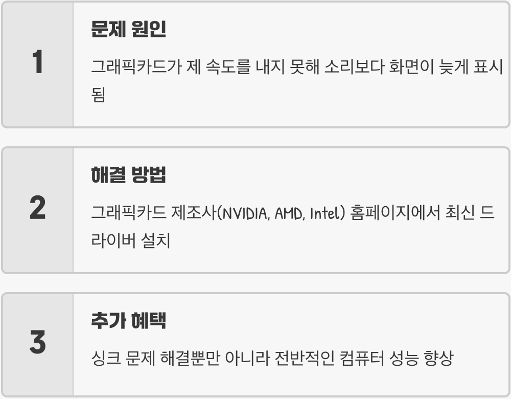 3. 화면을 그리는 화가, 그래픽 드라이버 업데이트