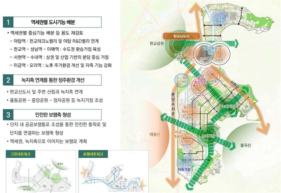 분당신도시 정비기본계획안