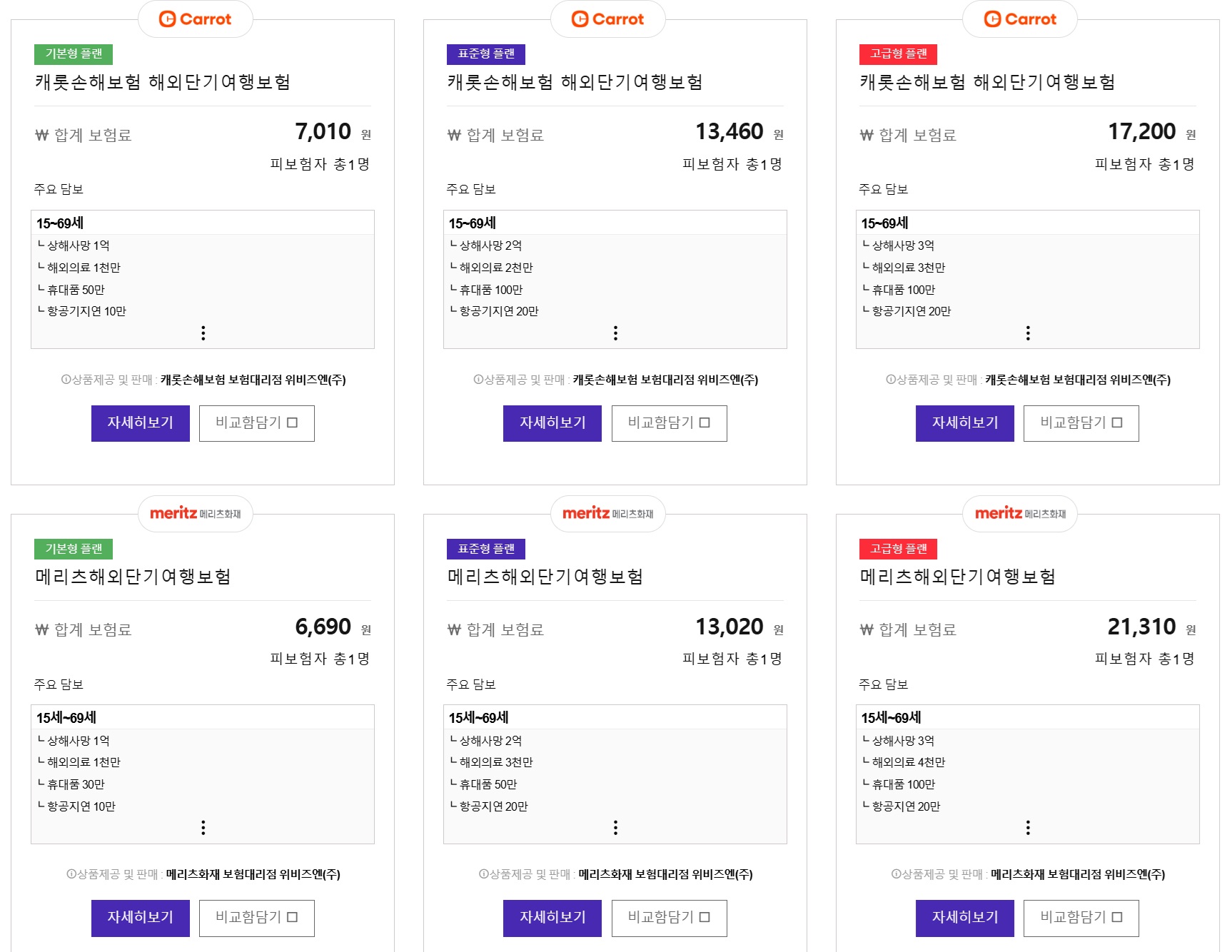 해외여행자보험 비교사이트 추천