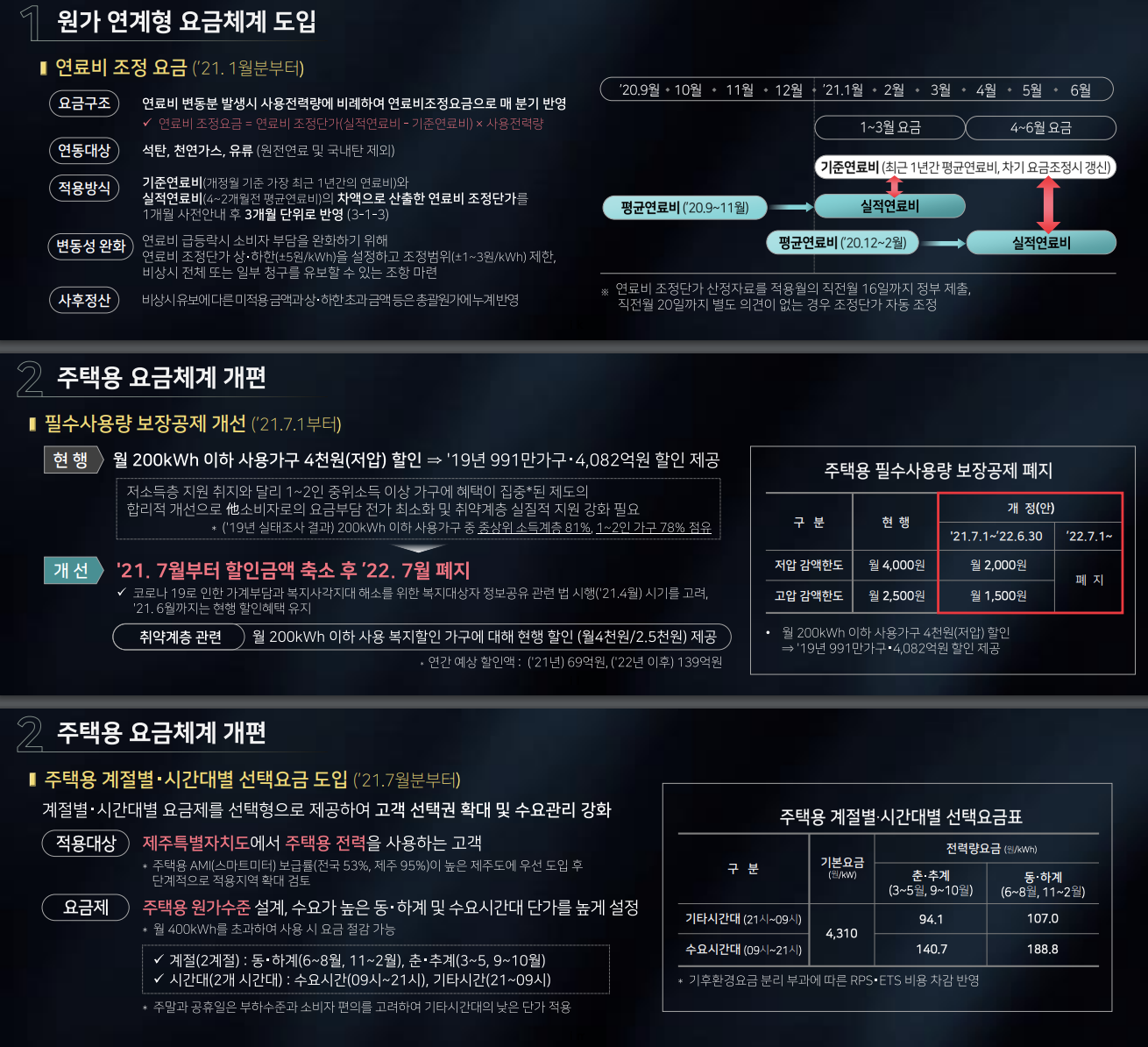 한국전력-전기요금-개편