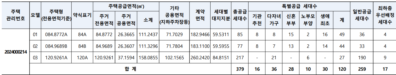 공급대상 정보