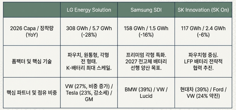 LG에너지솔루션