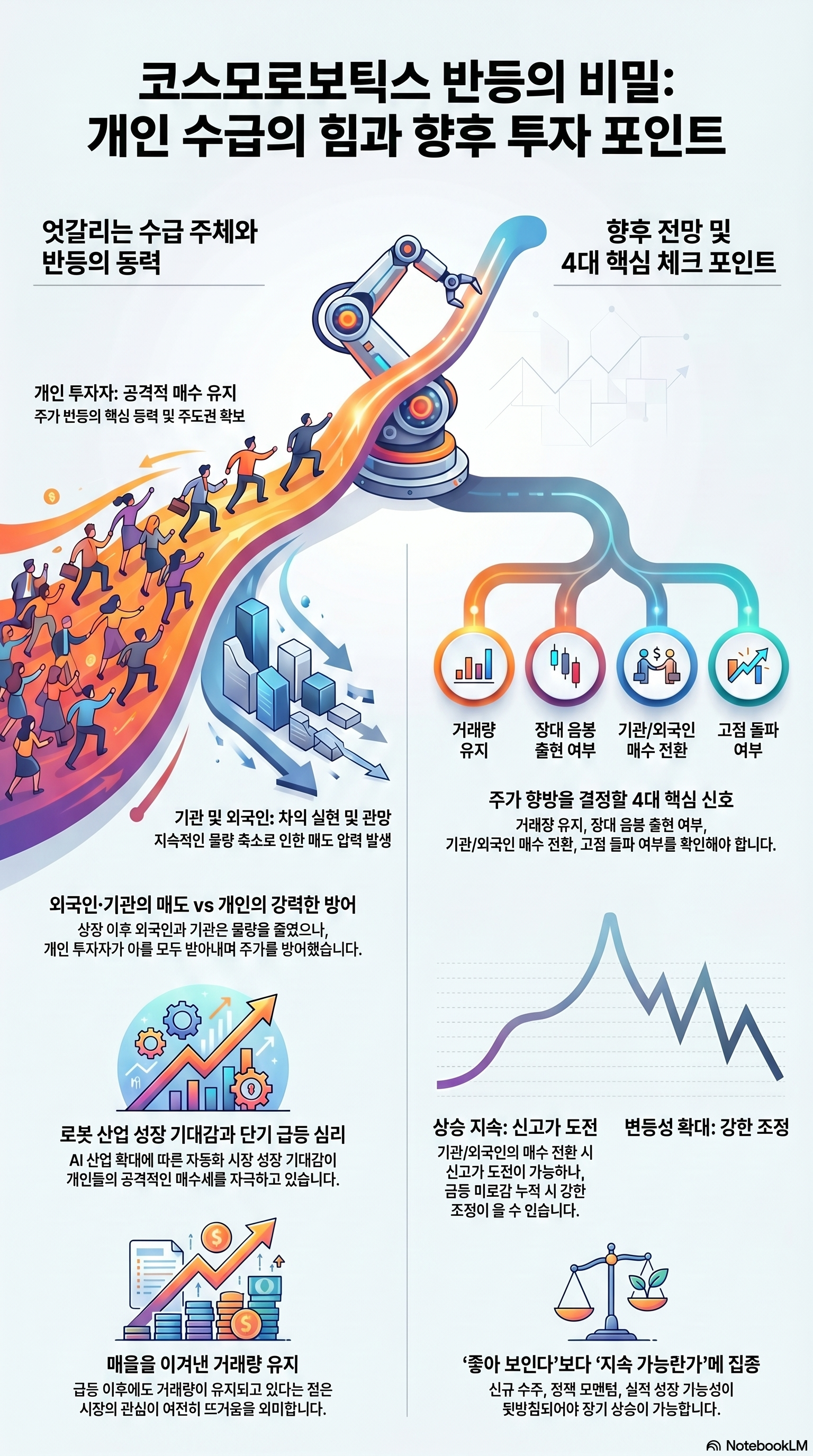 코스모로보틱스 주가 전망